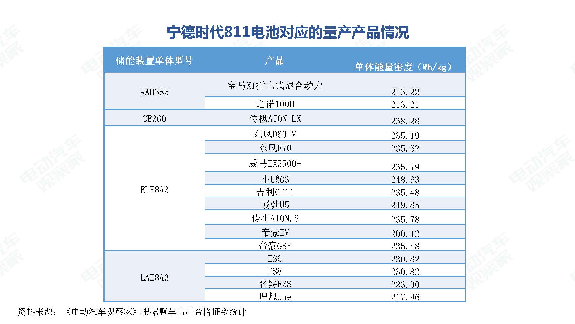 2019年10月中国新能源汽车产业观察_页面_076