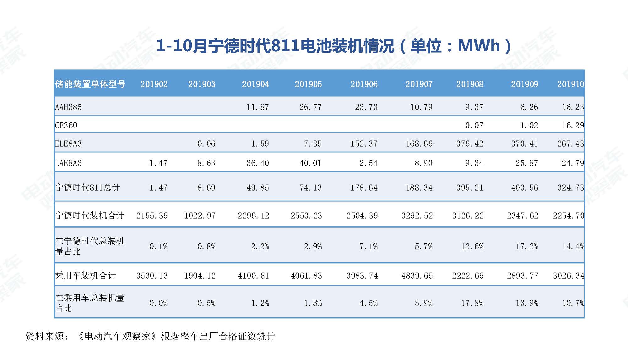 2019年10月中国新能源汽车产业观察_页面_078