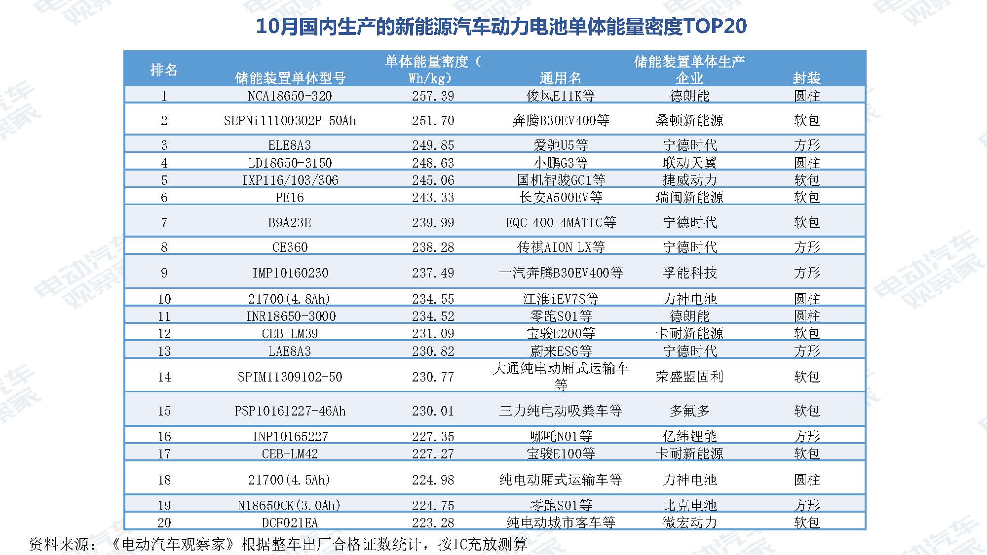 2019年10月中国新能源汽车产业观察_页面_079