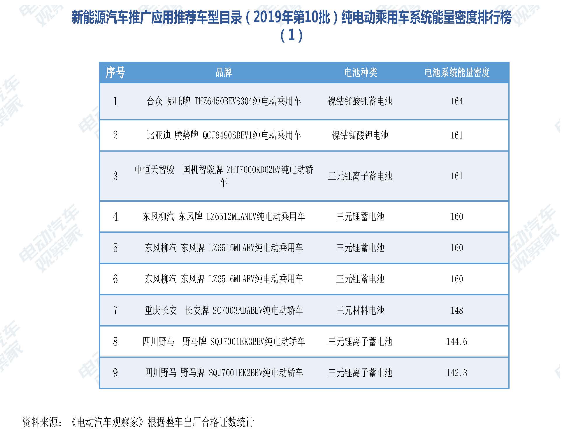 2019年10月中国新能源汽车产业观察_页面_080