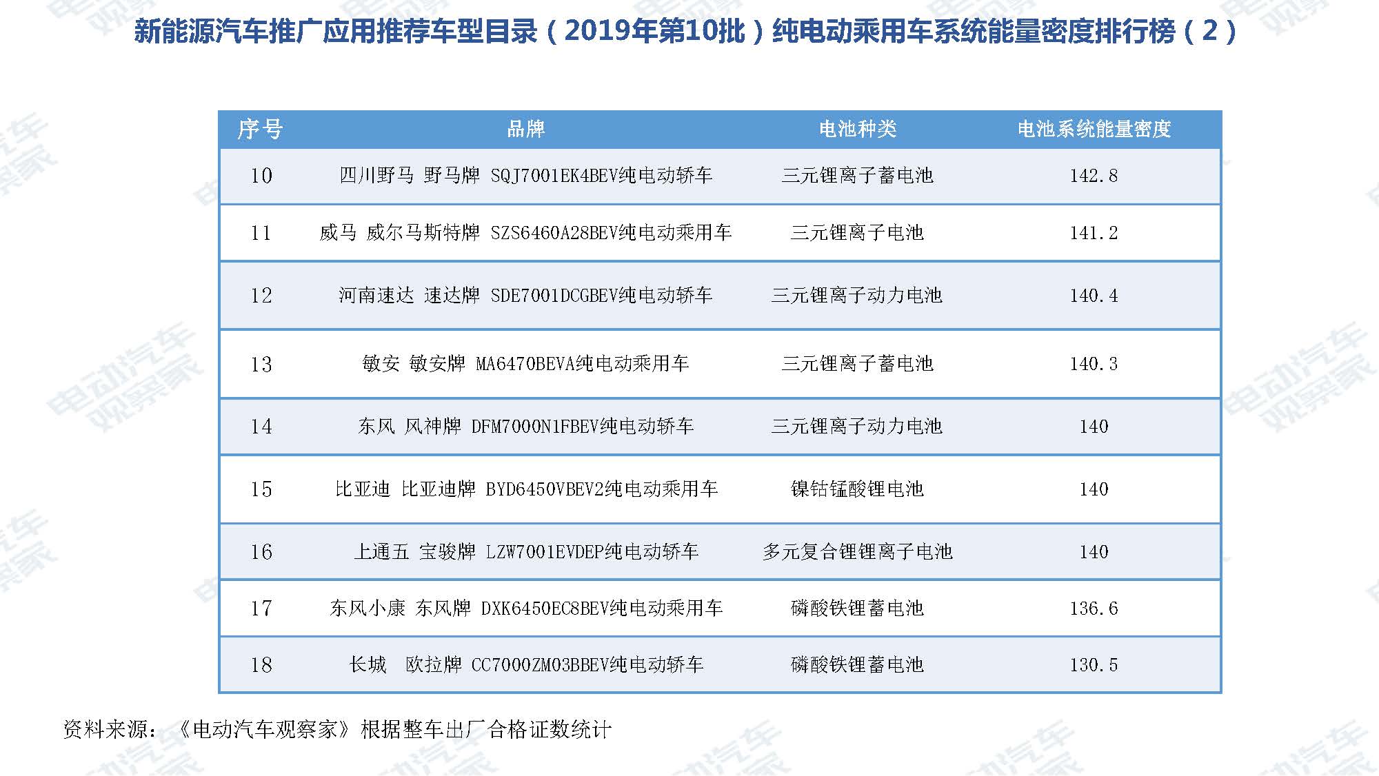 2019年10月中国新能源汽车产业观察_页面_081