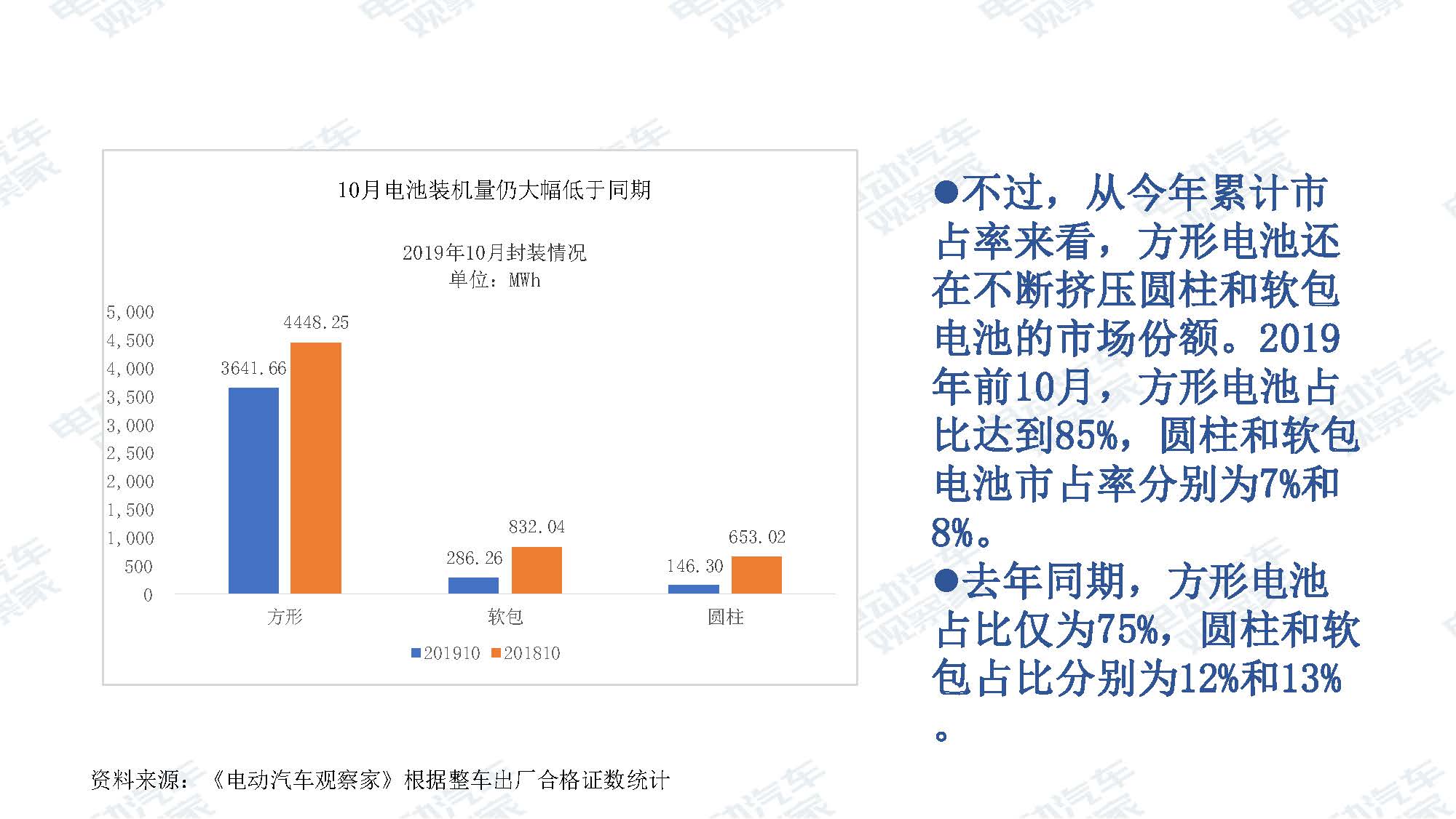 2019年10月中国新能源汽车产业观察_页面_084