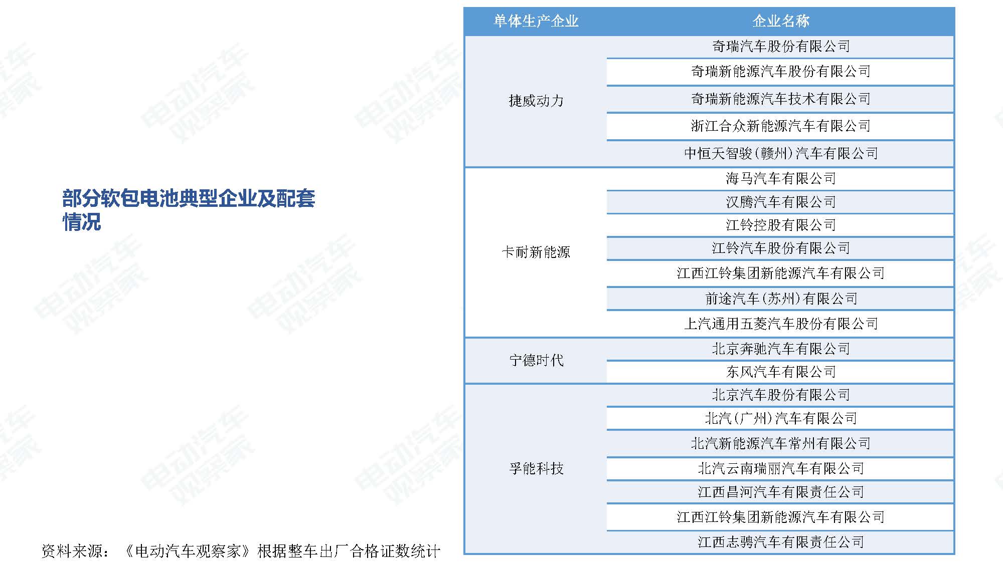 2019年10月中国新能源汽车产业观察_页面_083