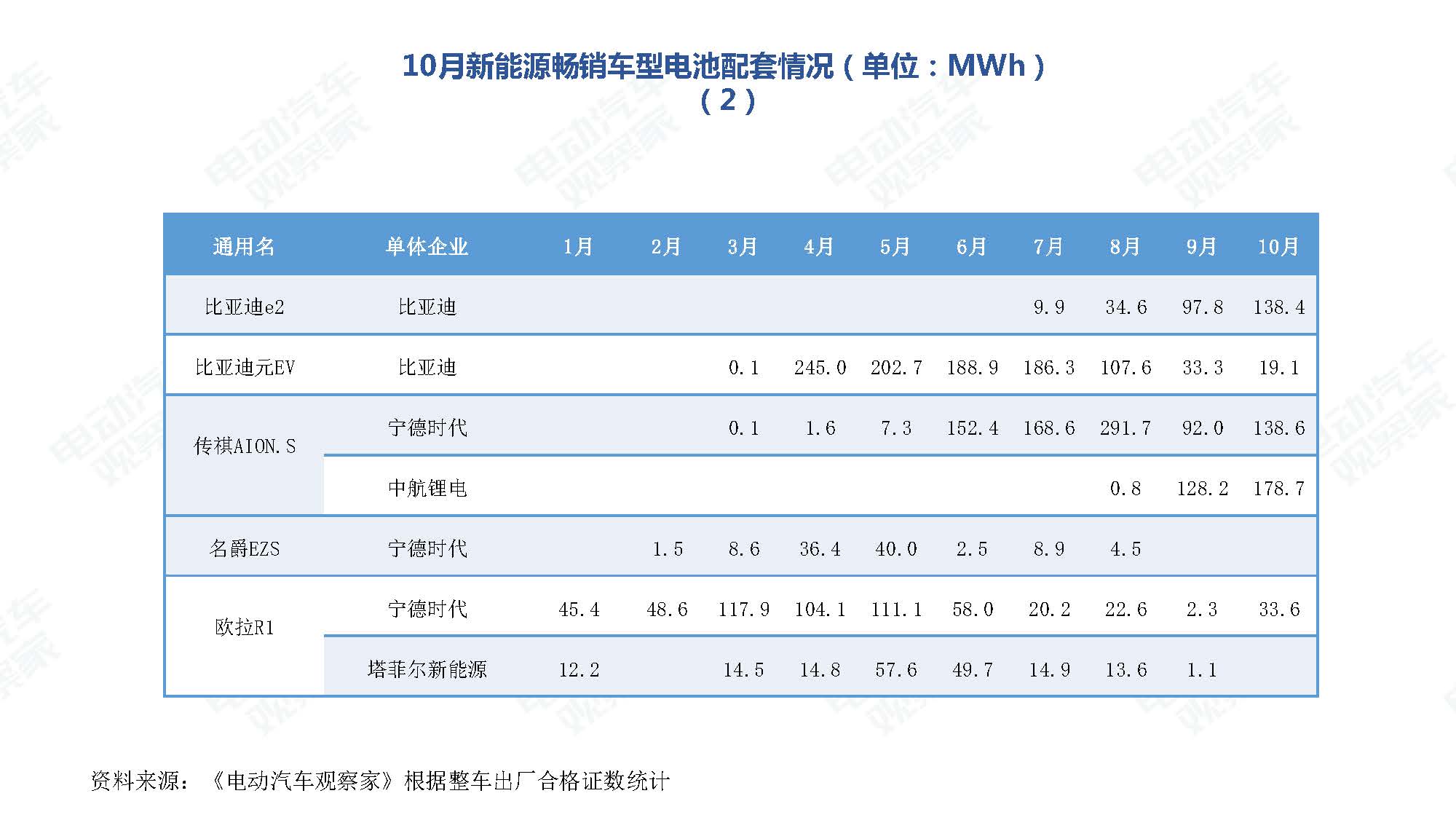 2019年10月中国新能源汽车产业观察_页面_088