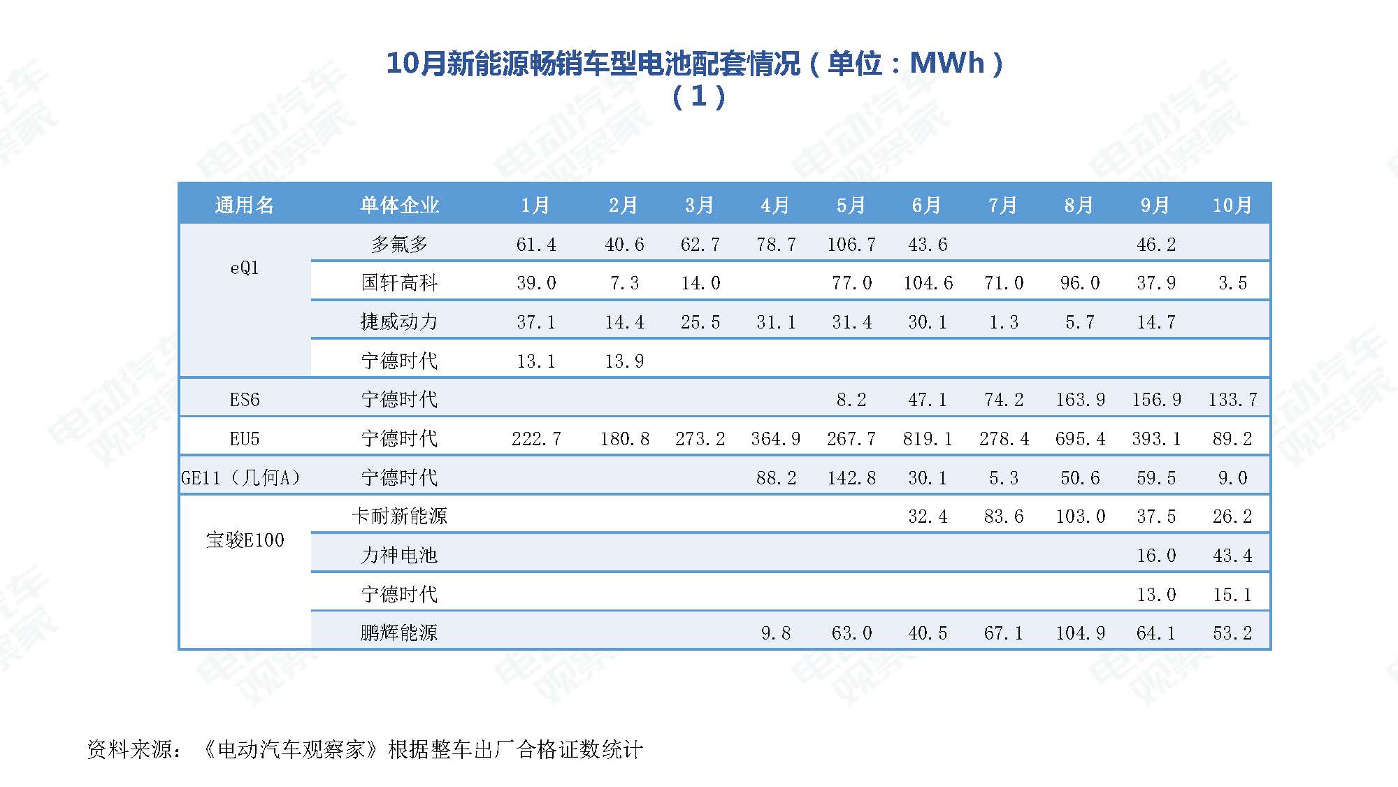 2019年10月中国新能源汽车产业观察_页面_087