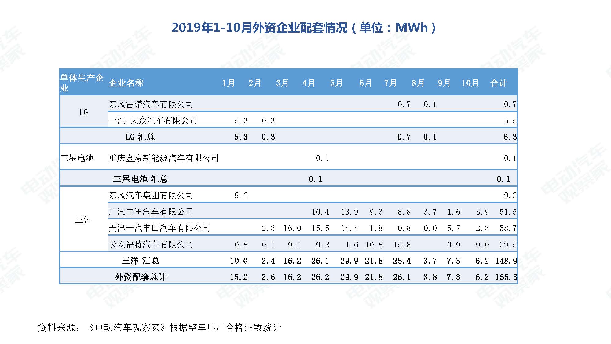 2019年10月中国新能源汽车产业观察_页面_090