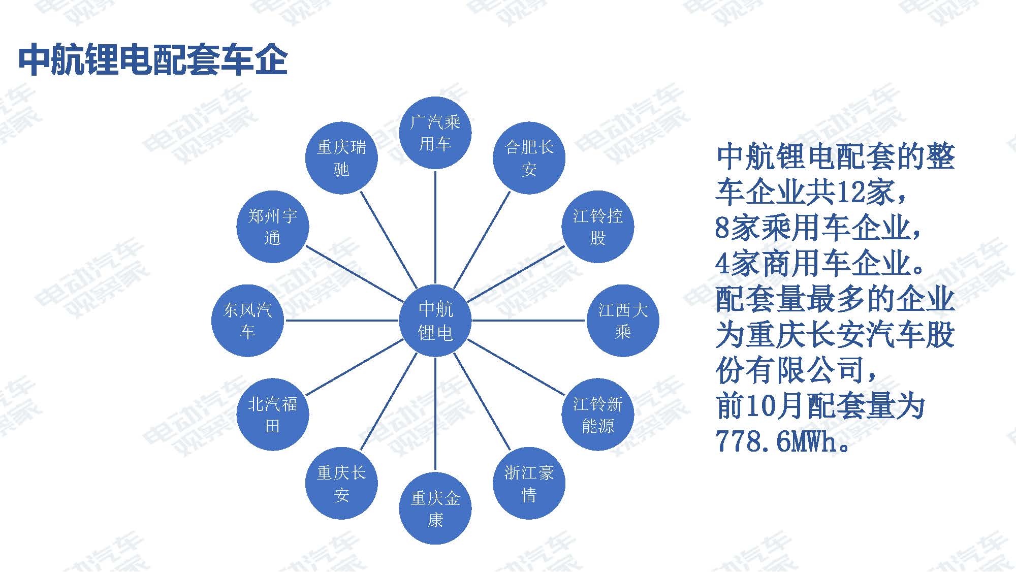 2019年10月中国新能源汽车产业观察_页面_092