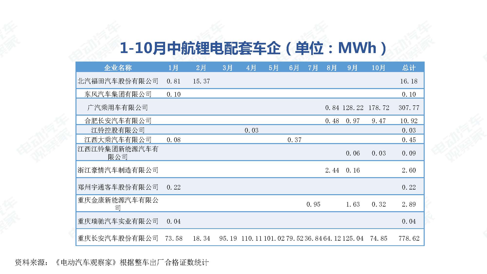 2019年10月中国新能源汽车产业观察_页面_093