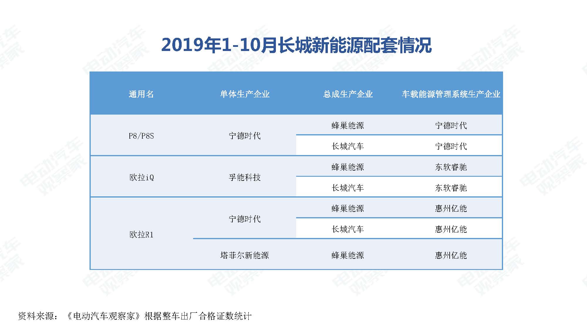 2019年10月中国新能源汽车产业观察_页面_095