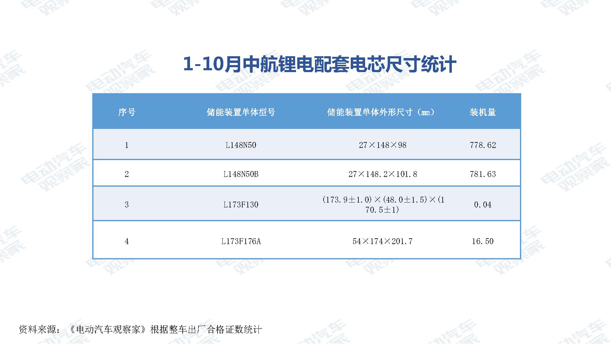 2019年10月中国新能源汽车产业观察_页面_094