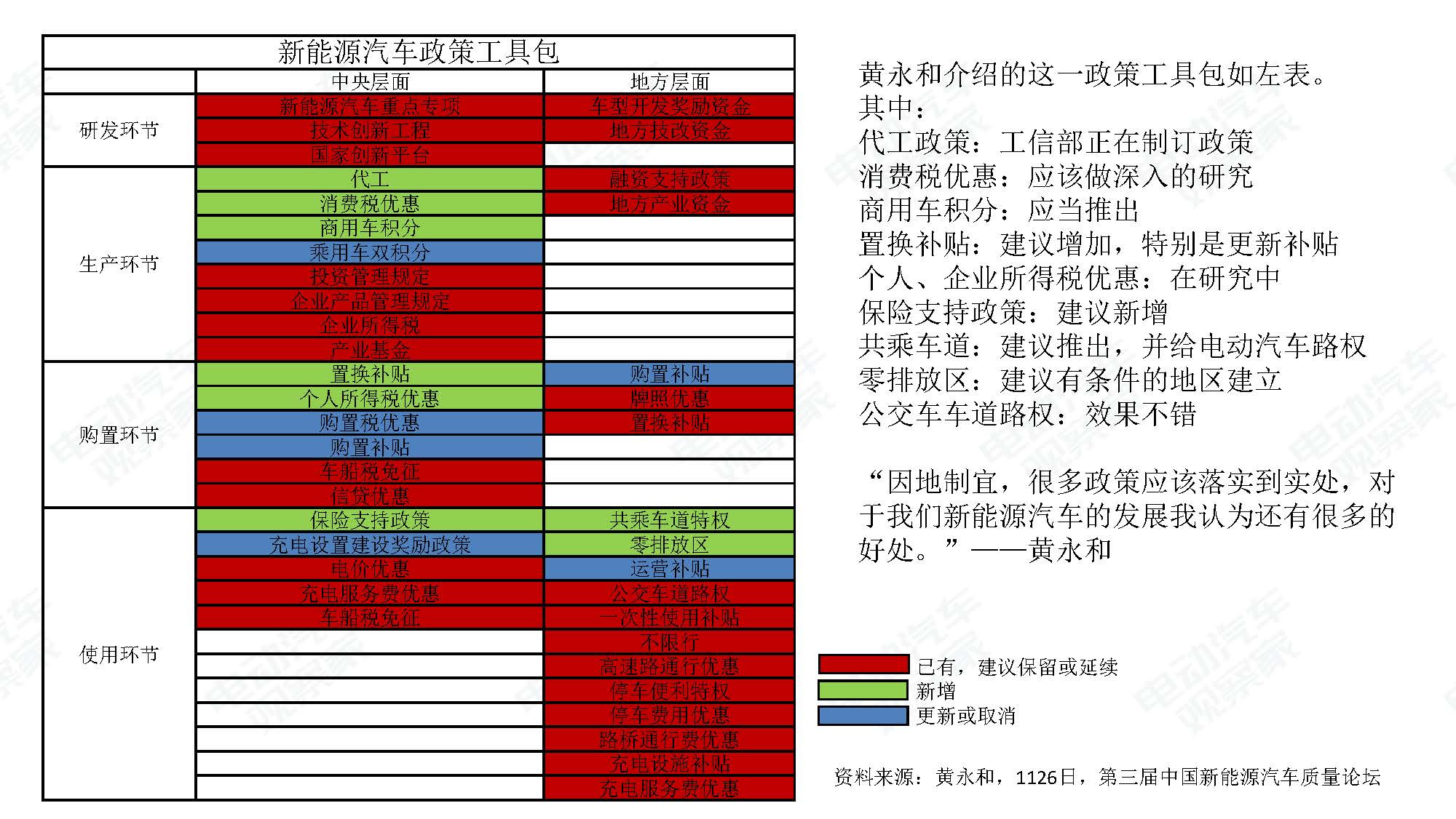 2019年10月中国新能源汽车产业观察_页面_099