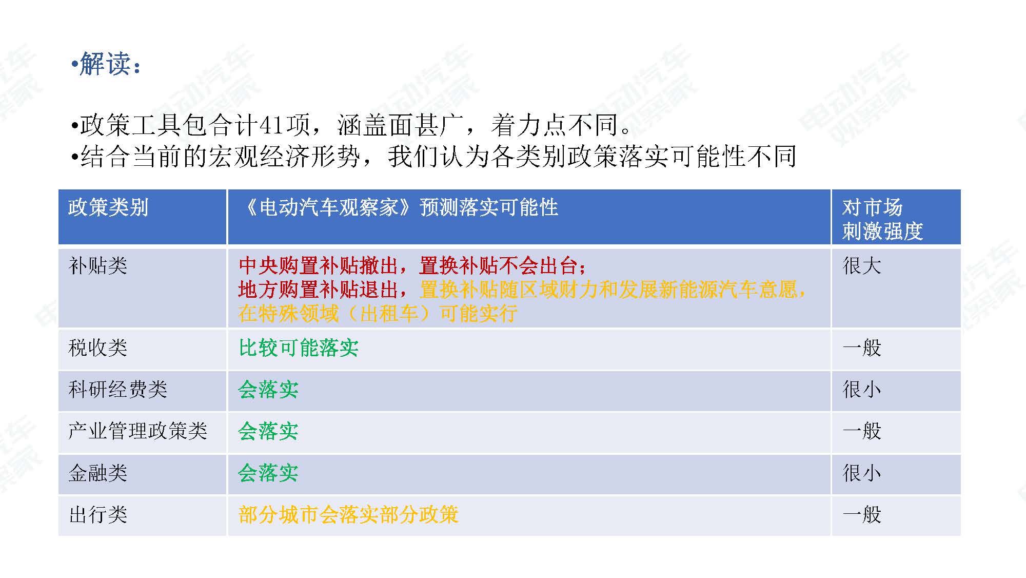 2019年10月中国新能源汽车产业观察_页面_100