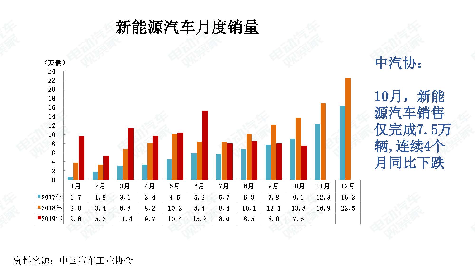 2019年10月中国新能源汽车产业观察_页面_106