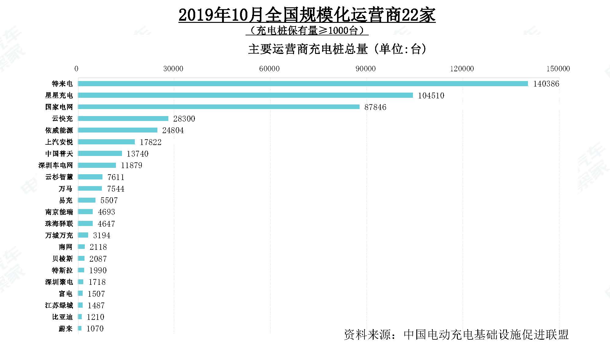 2019年10月中国新能源汽车产业观察_页面_112