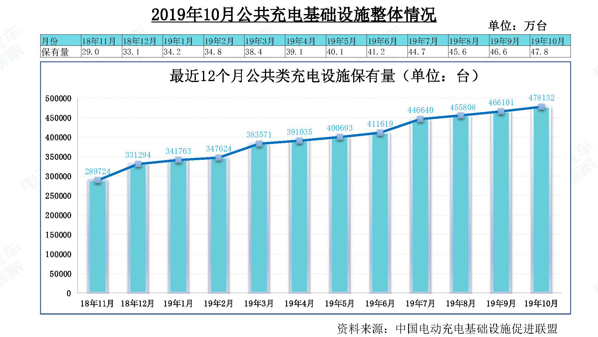 2019年10月中国新能源汽车产业观察_页面_111