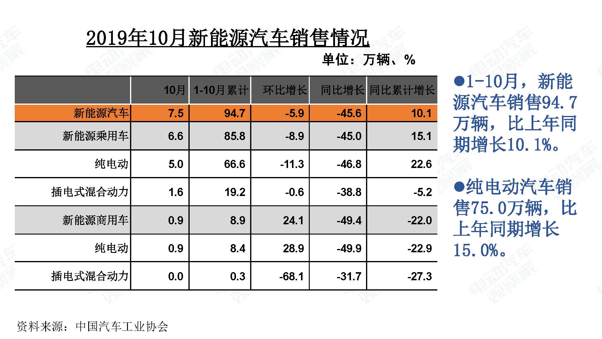 2019年10月中国新能源汽车产业观察_页面_108