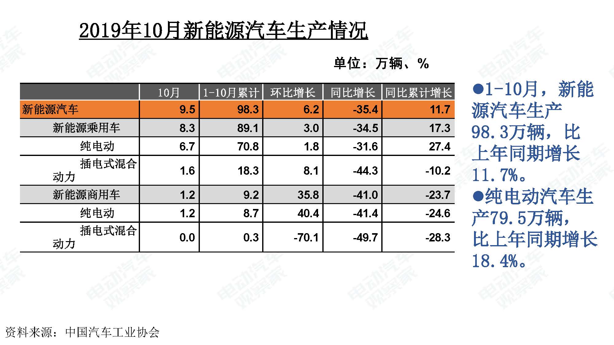 2019年10月中国新能源汽车产业观察_页面_107