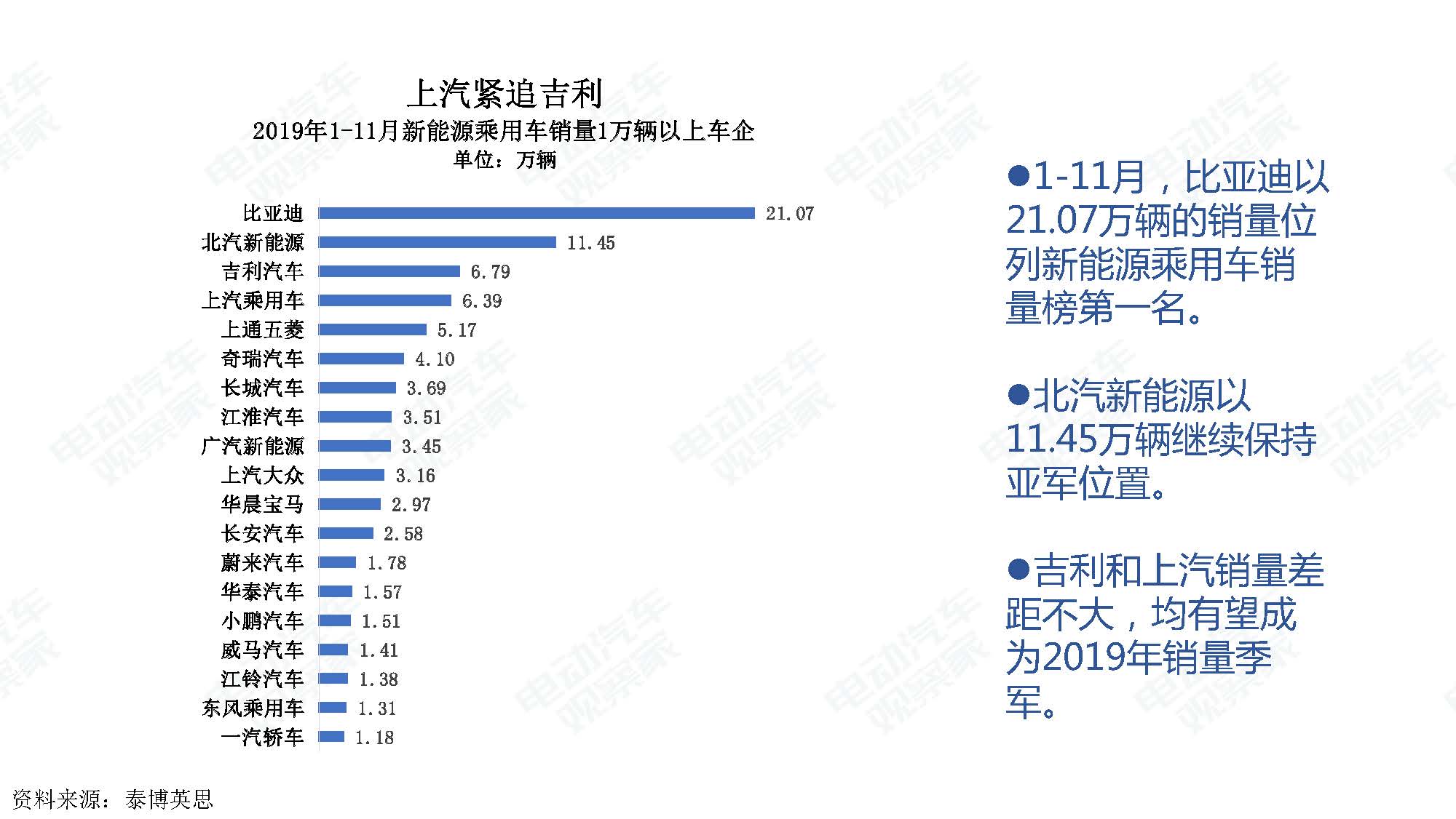 2019年11月中国新能源汽车产业观察_页面_009