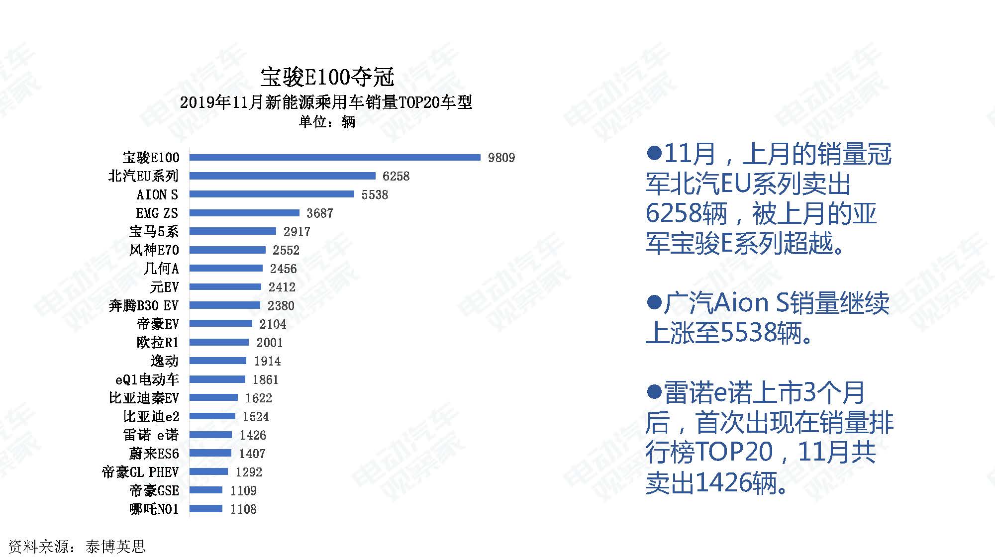 2019年11月中国新能源汽车产业观察_页面_012