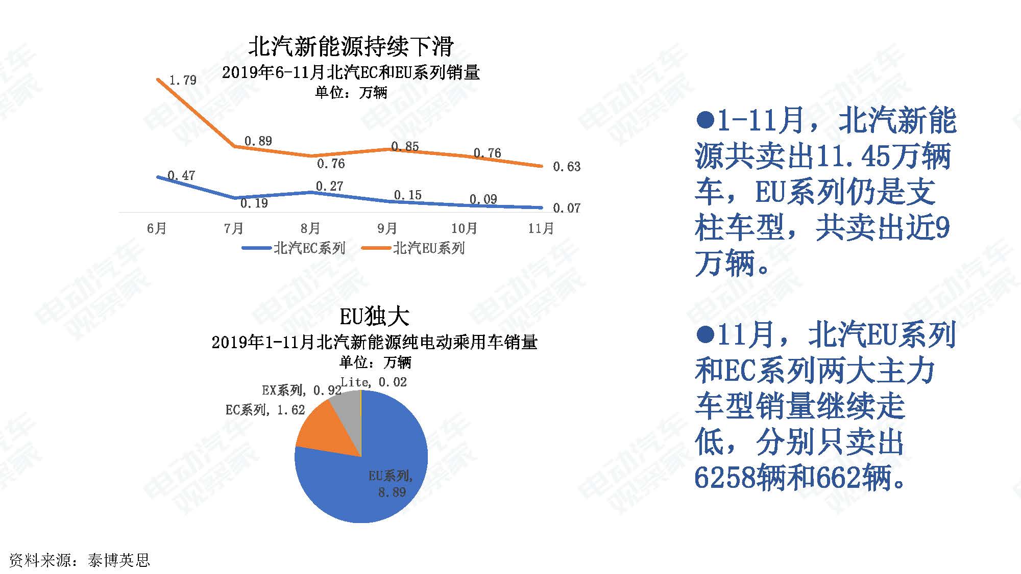 2019年11月中国新能源汽车产业观察_页面_013