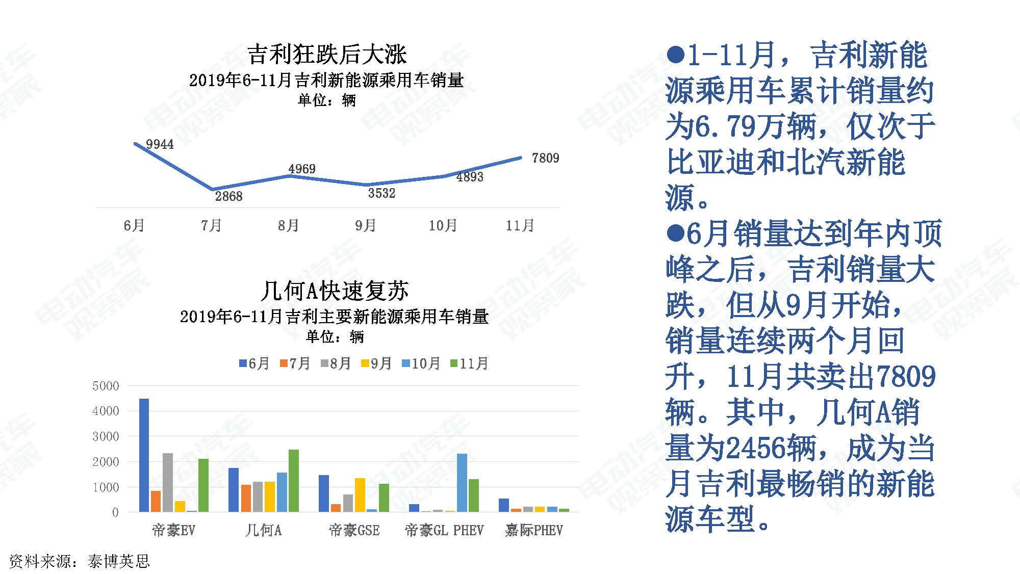 2019年11月中国新能源汽车产业观察_页面_014