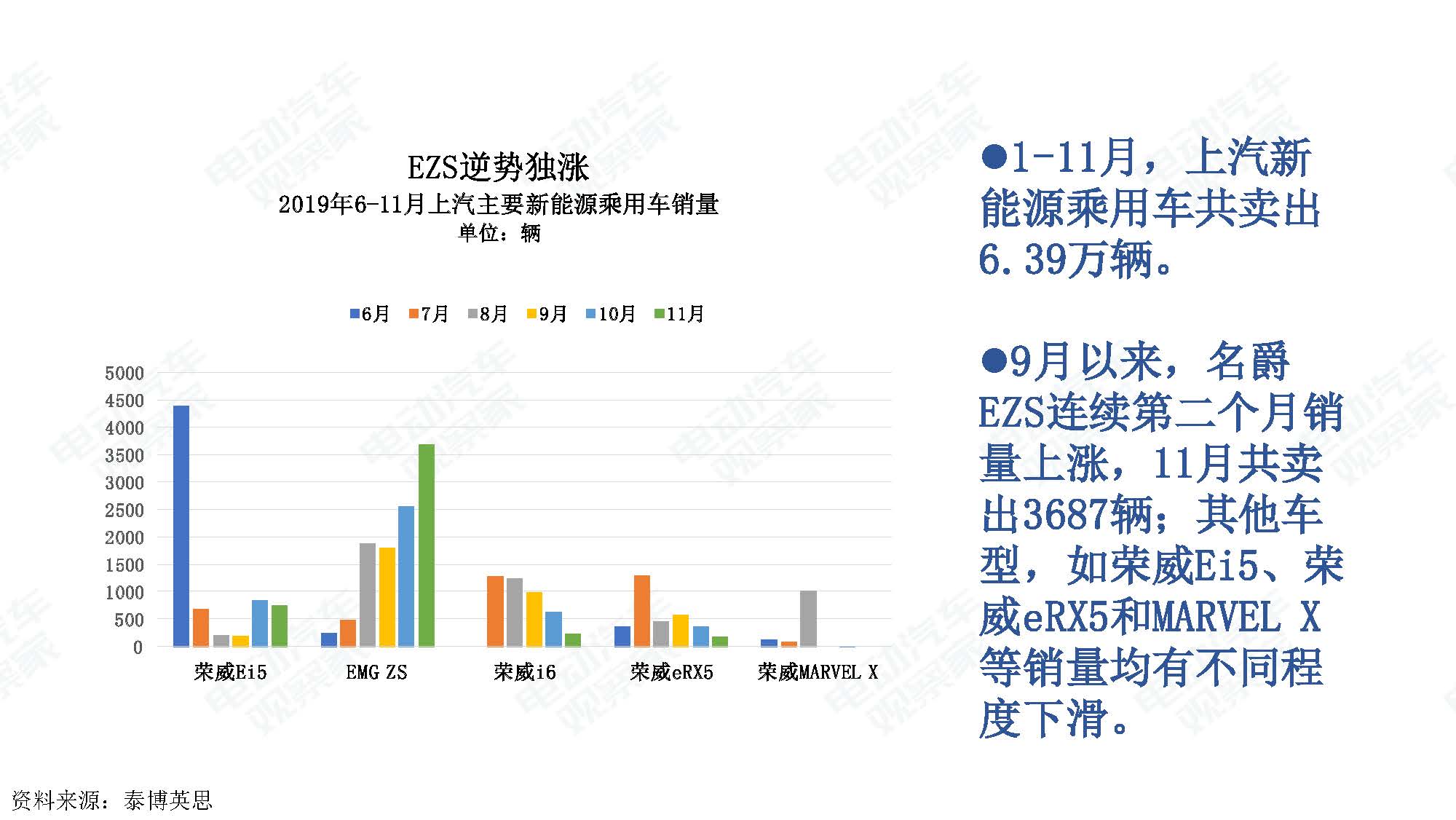 2019年11月中国新能源汽车产业观察_页面_015