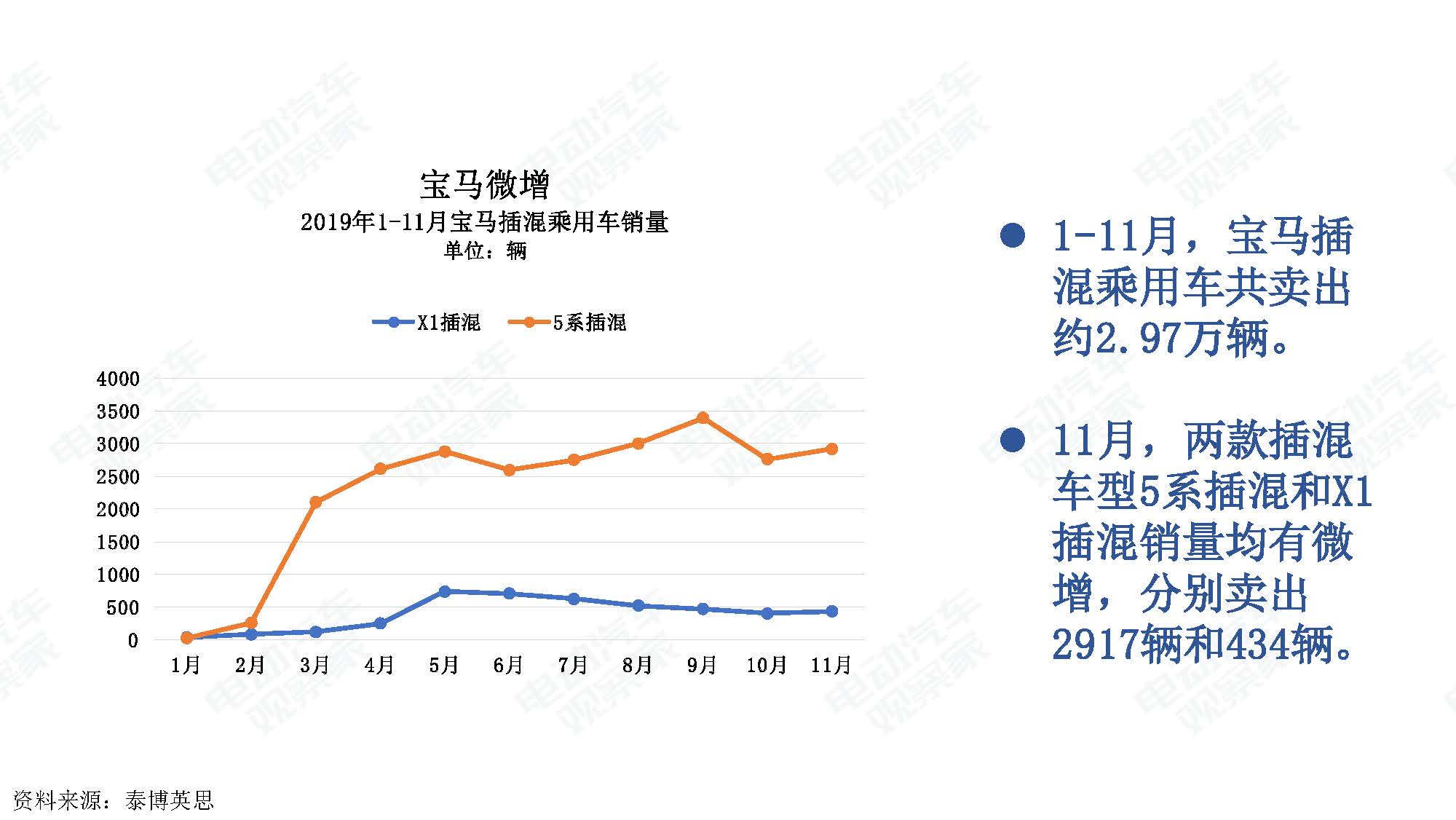 2019年11月中国新能源汽车产业观察_页面_018