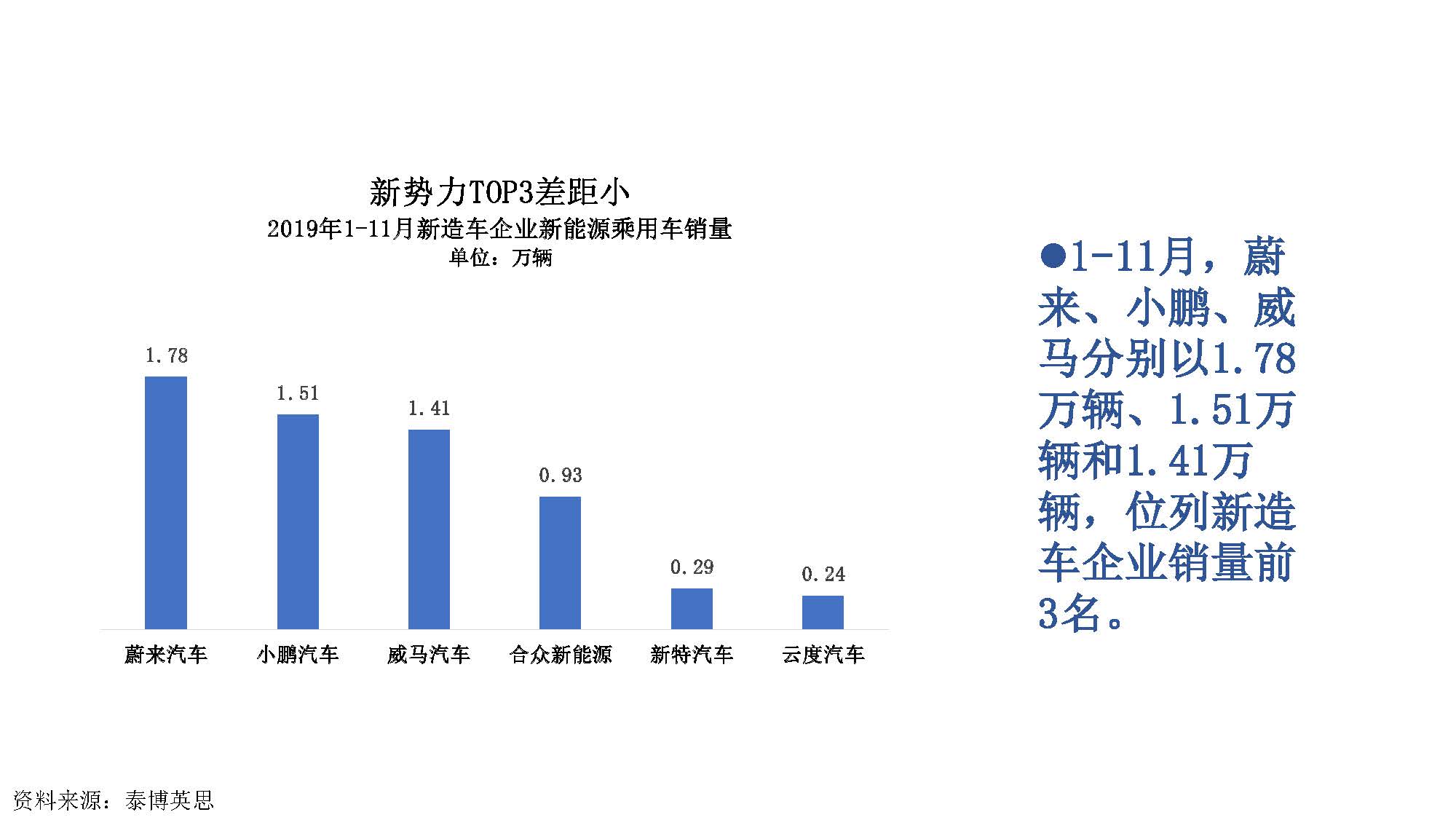 2019年11月中国新能源汽车产业观察_页面_020