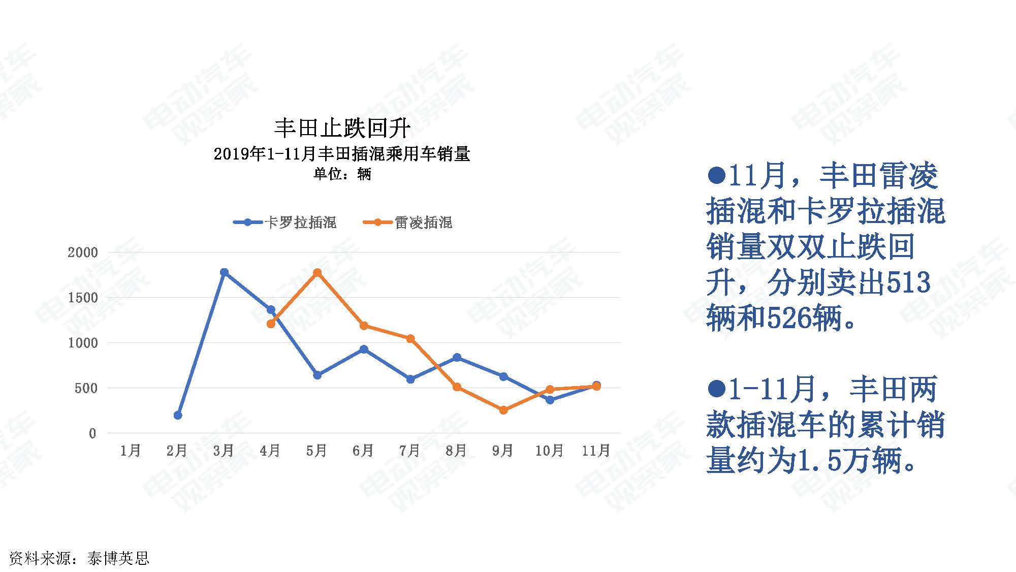 2019年11月中国新能源汽车产业观察_页面_019