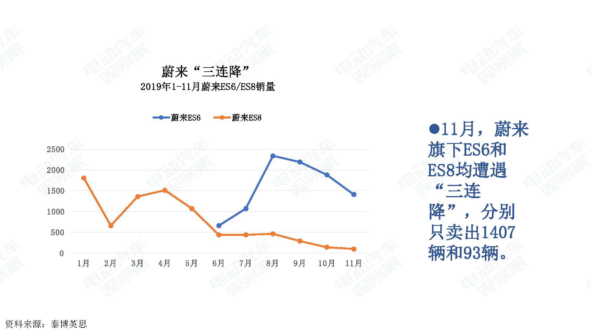 2019年11月中国新能源汽车产业观察_页面_022