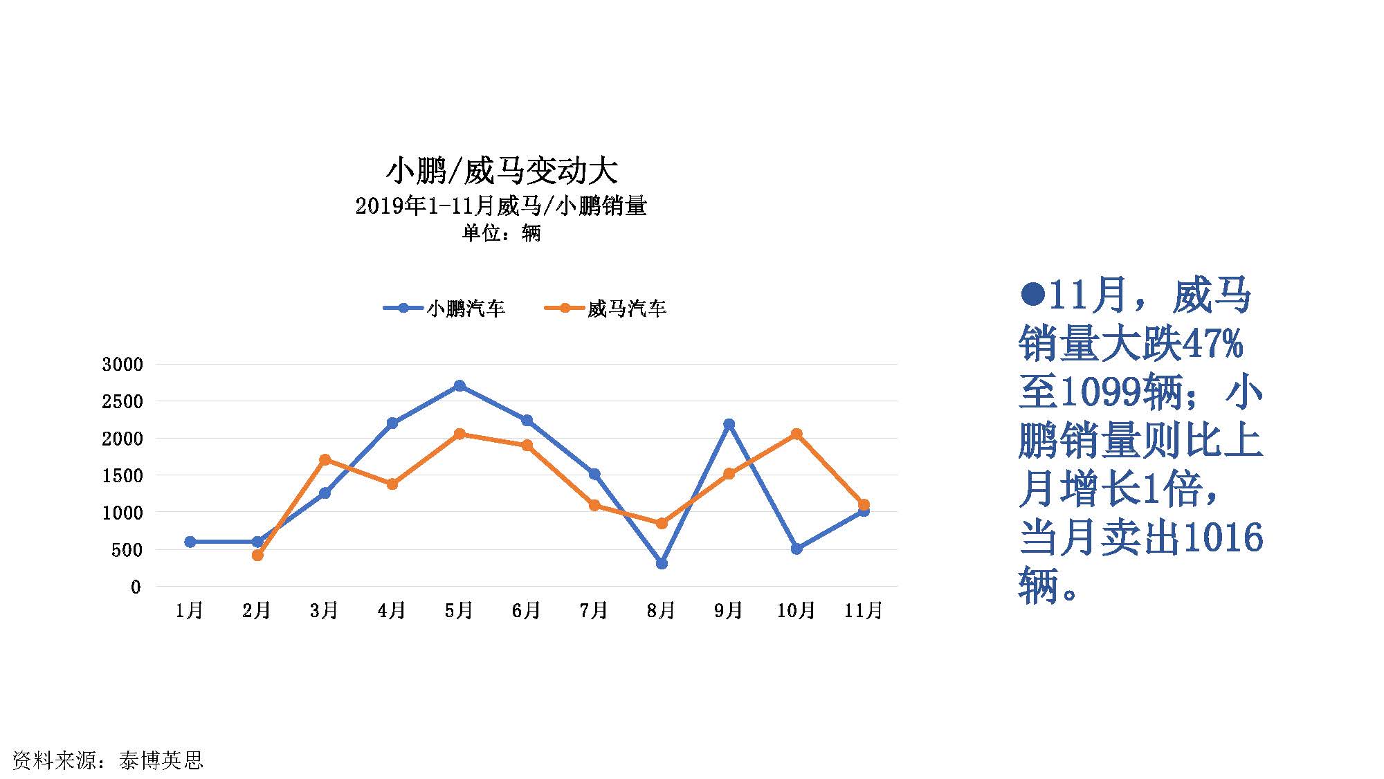 2019年11月中国新能源汽车产业观察_页面_021