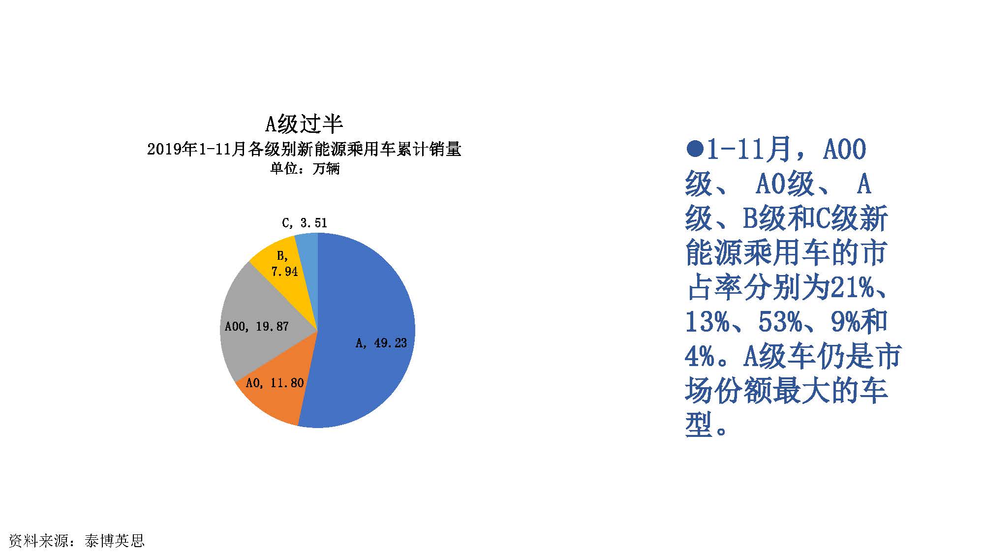 2019年11月中国新能源汽车产业观察_页面_024