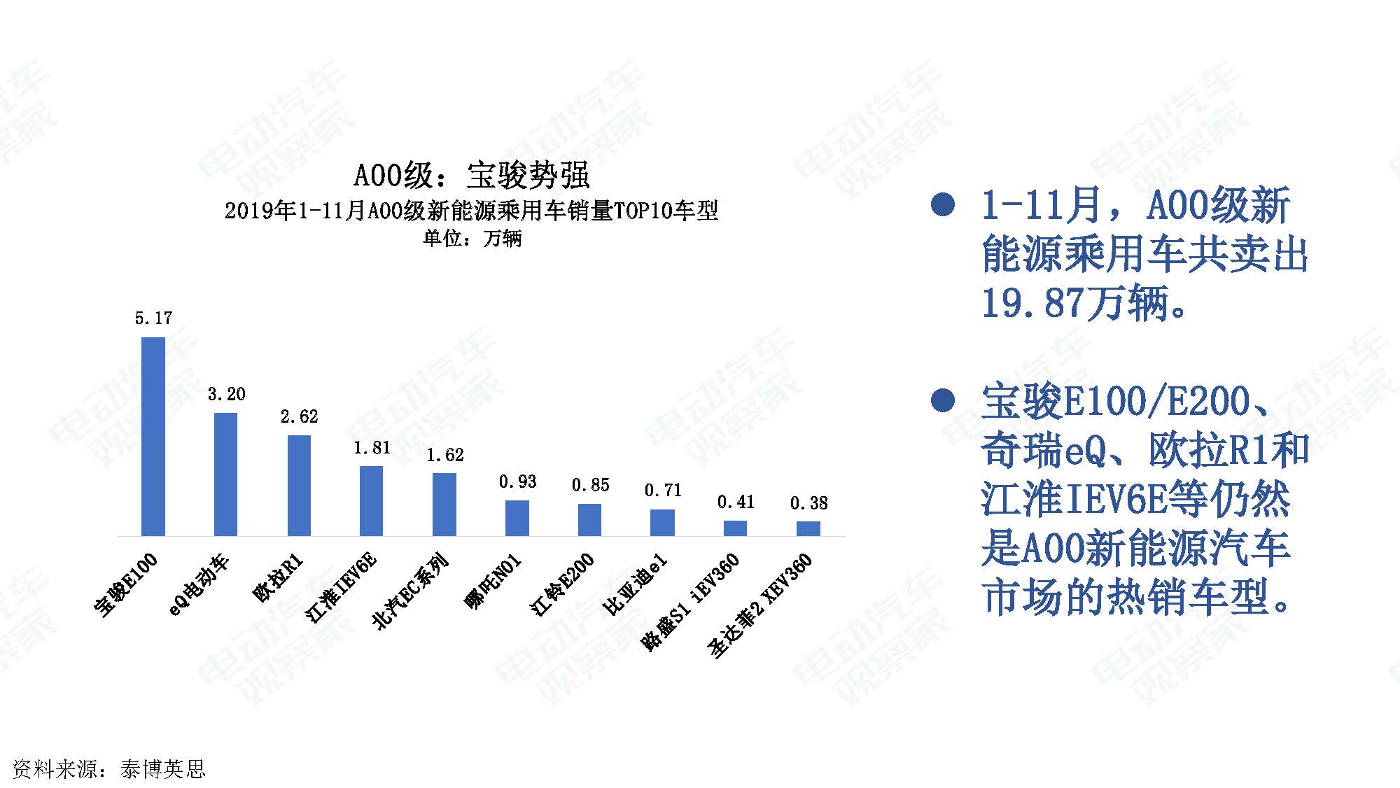 2019年11月中国新能源汽车产业观察_页面_025