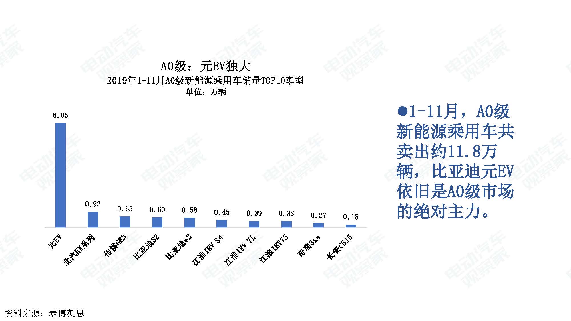 2019年11月中国新能源汽车产业观察_页面_026