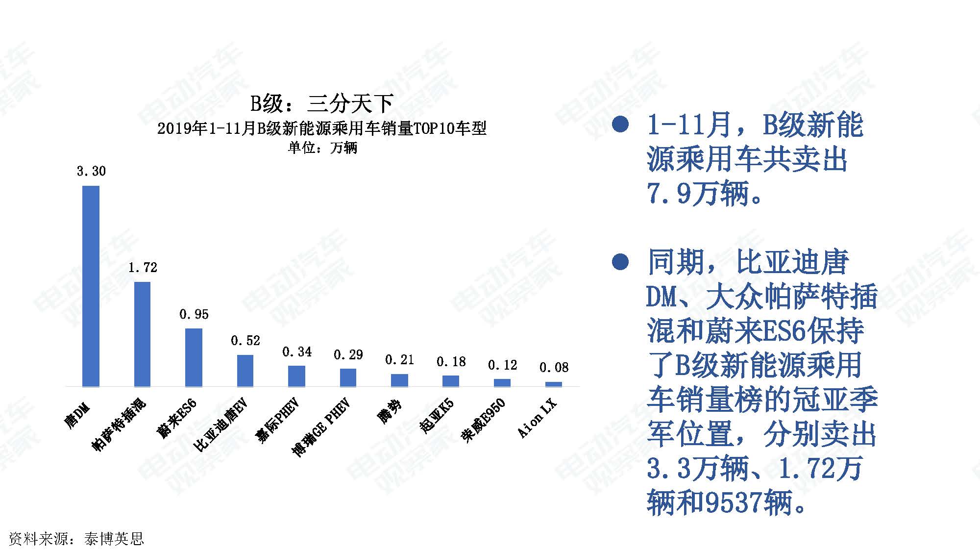 2019年11月中国新能源汽车产业观察_页面_028