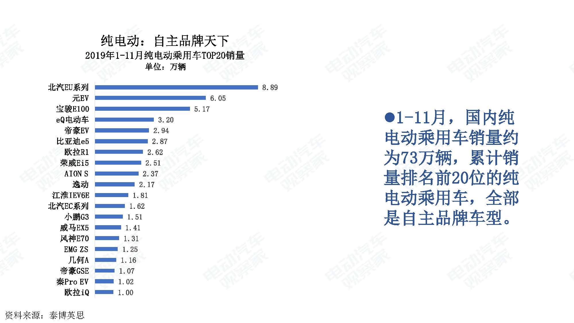 2019年11月中国新能源汽车产业观察_页面_032