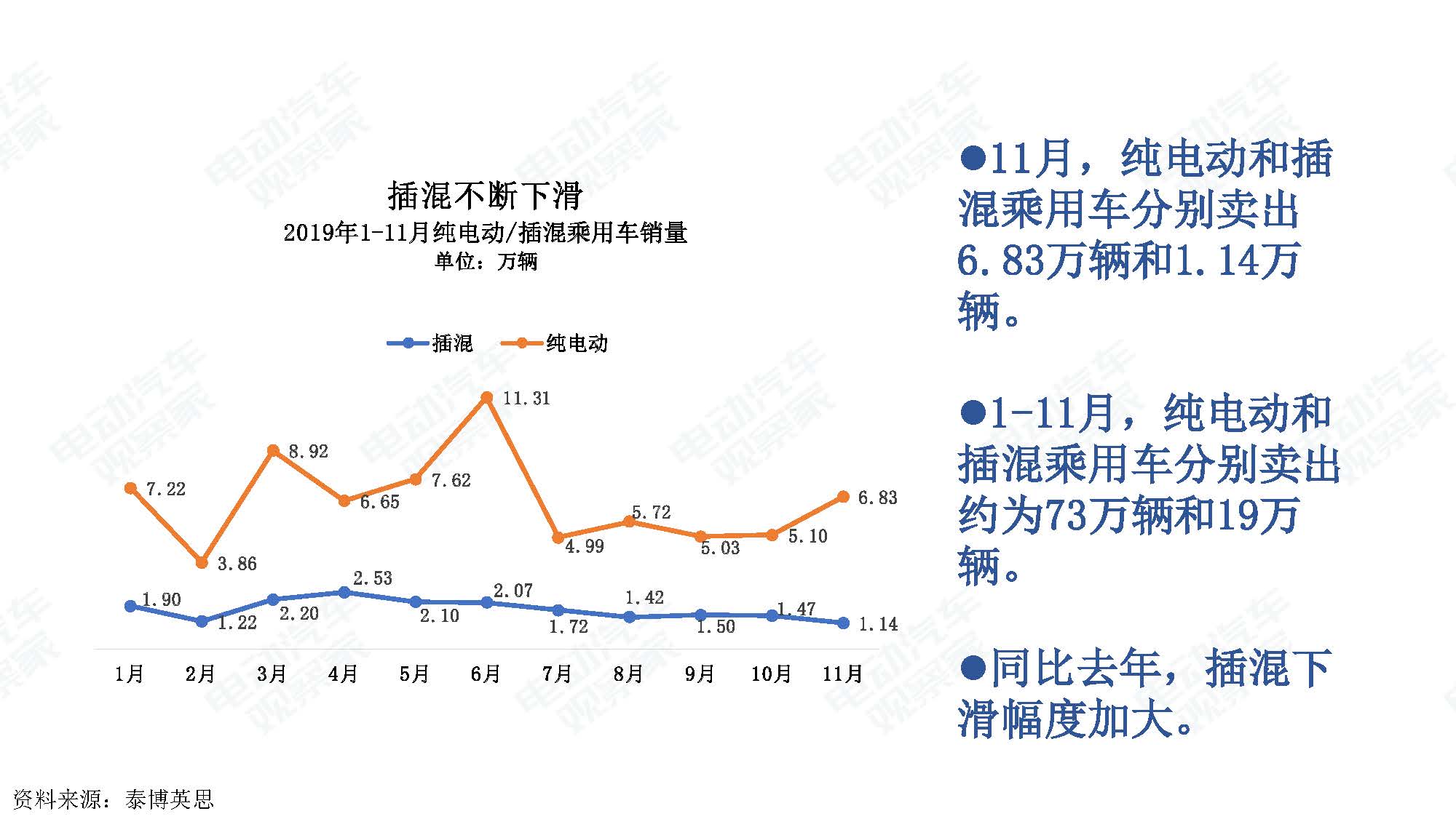 2019年11月中国新能源汽车产业观察_页面_031