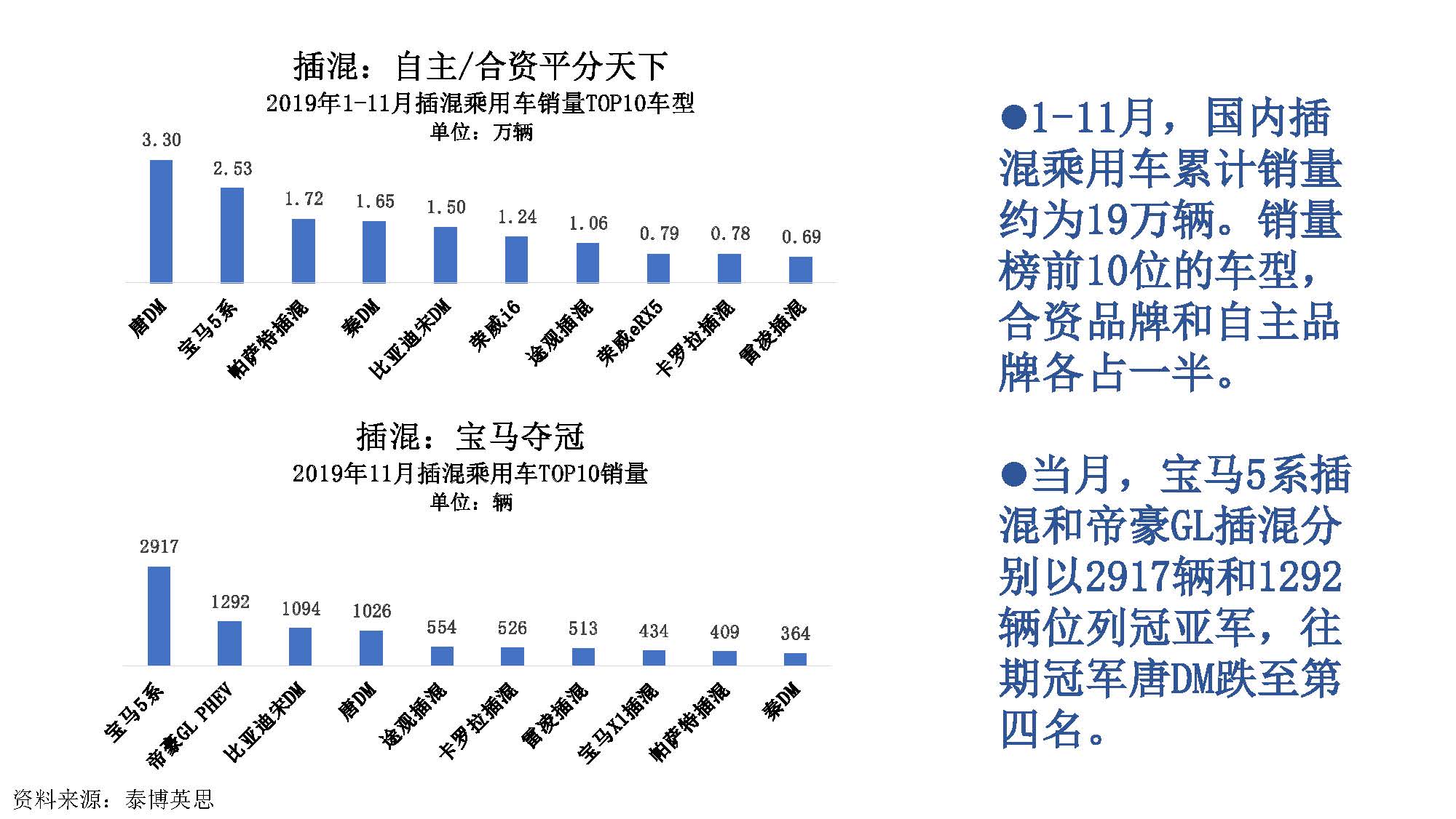 2019年11月中国新能源汽车产业观察_页面_034