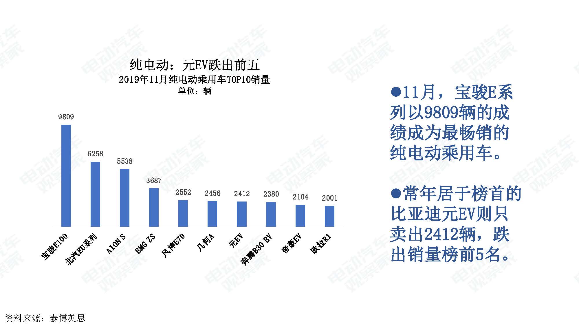 2019年11月中国新能源汽车产业观察_页面_033