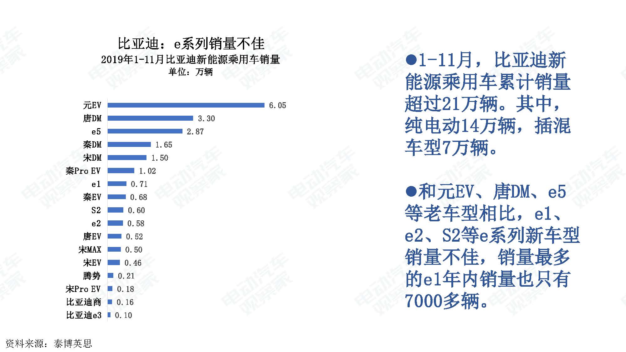 2019年11月中国新能源汽车产业观察_页面_036