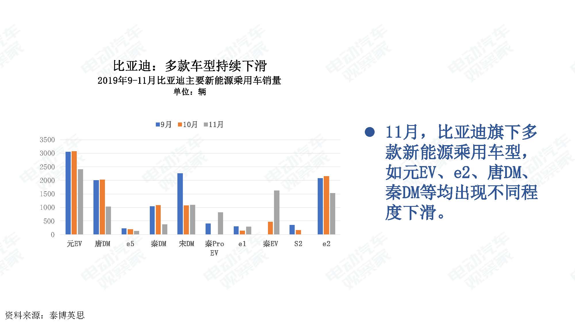 2019年11月中国新能源汽车产业观察_页面_037