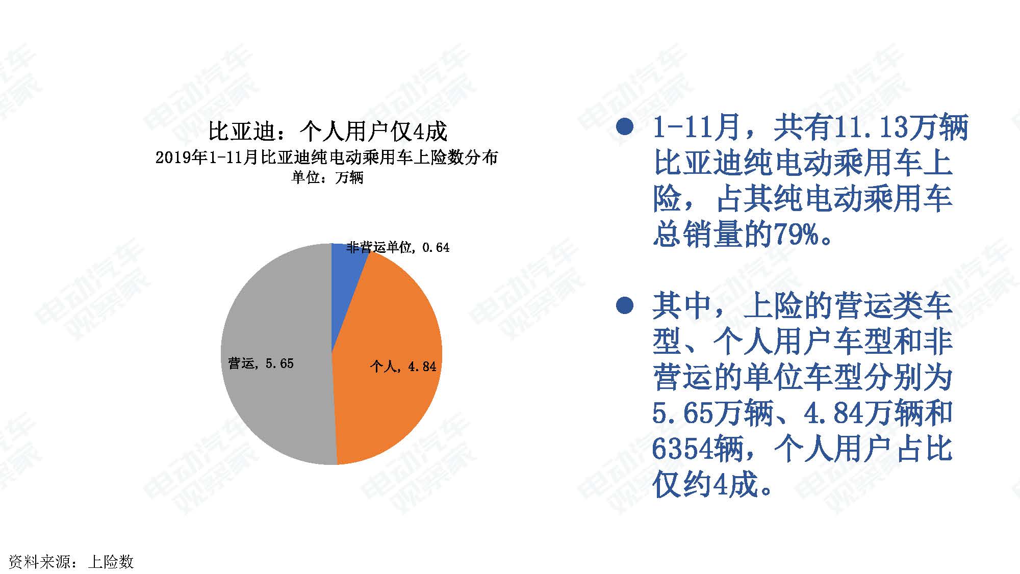 2019年11月中国新能源汽车产业观察_页面_038