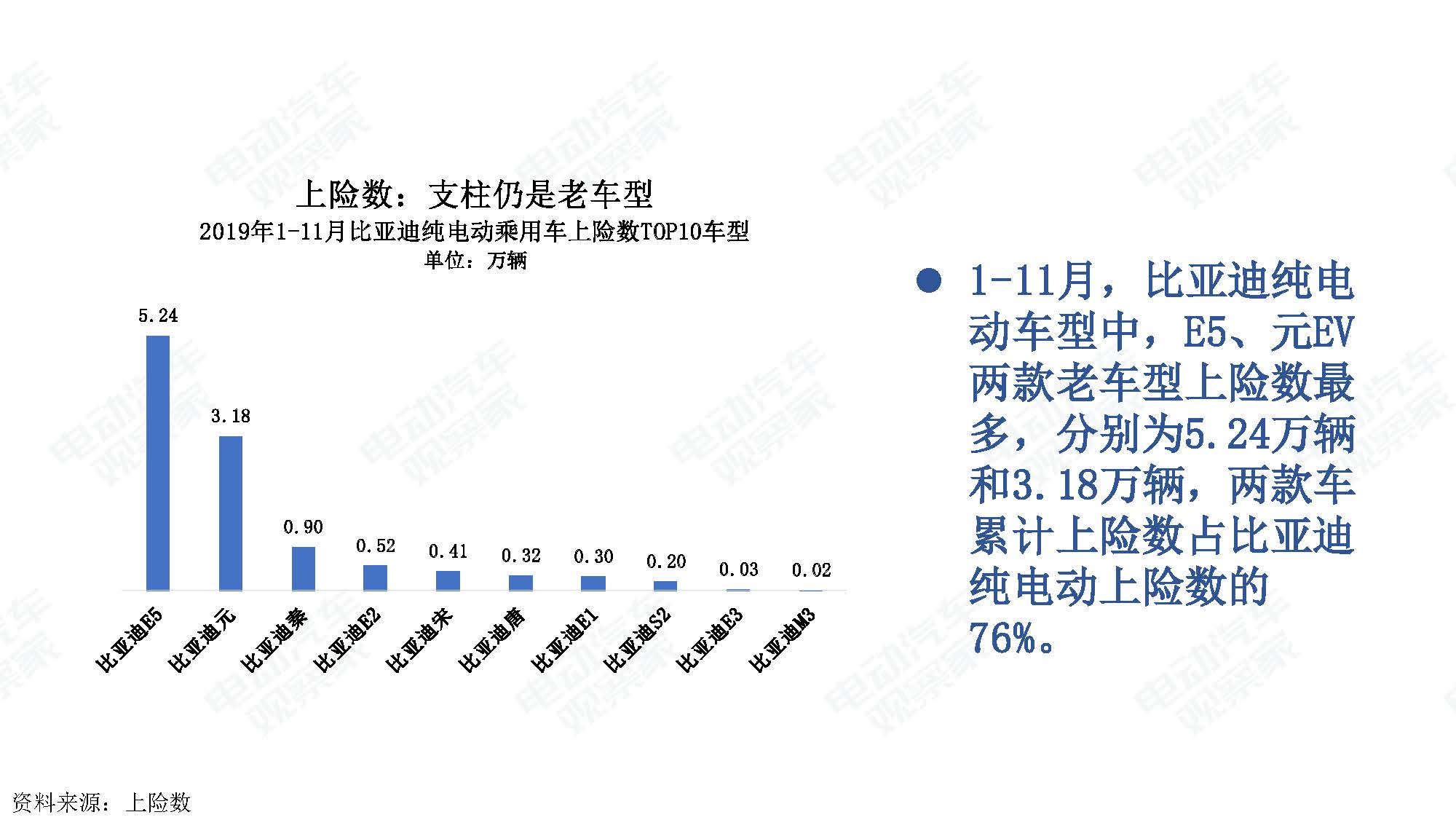 2019年11月中国新能源汽车产业观察_页面_039
