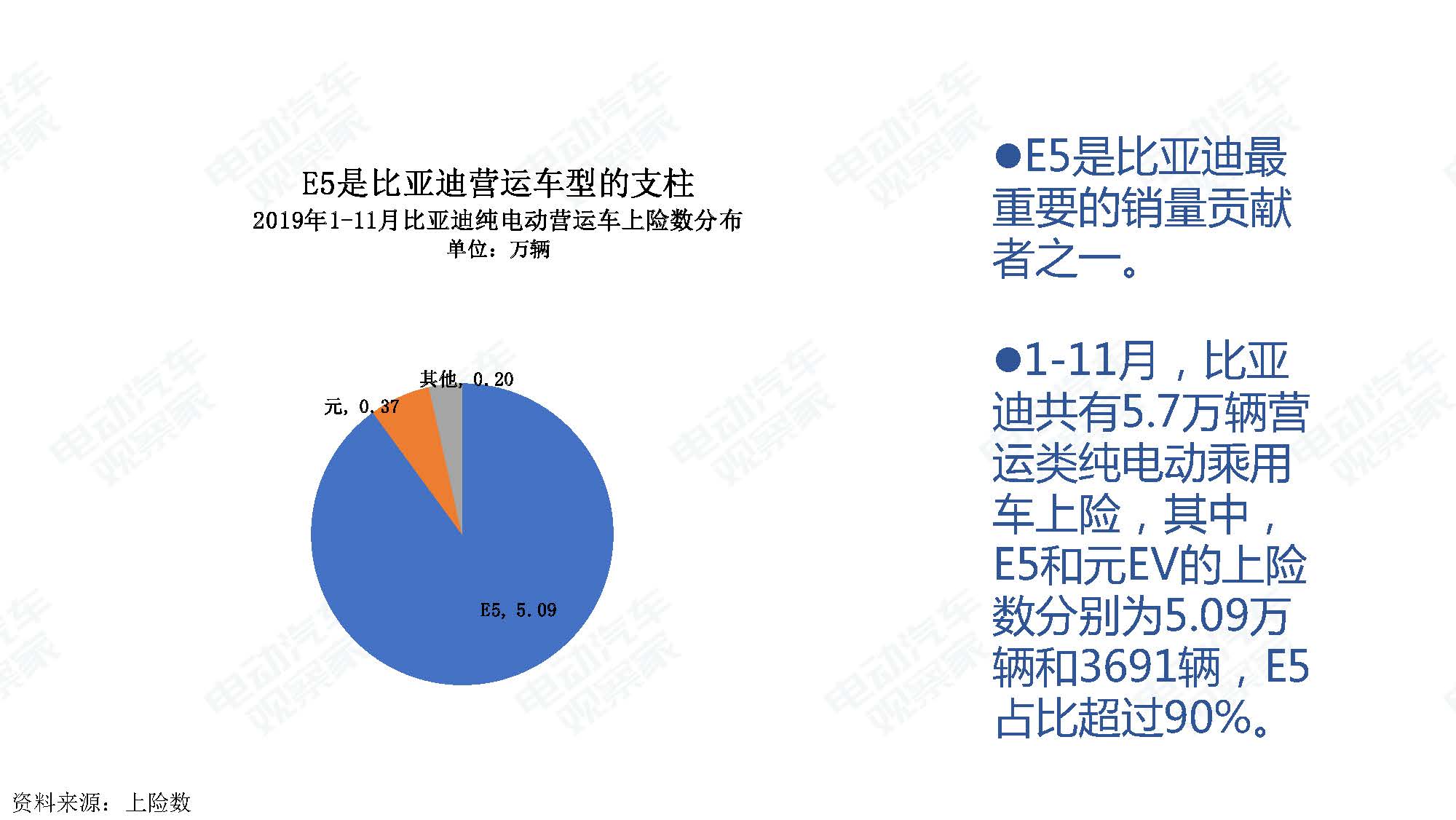 2019年11月中国新能源汽车产业观察_页面_041
