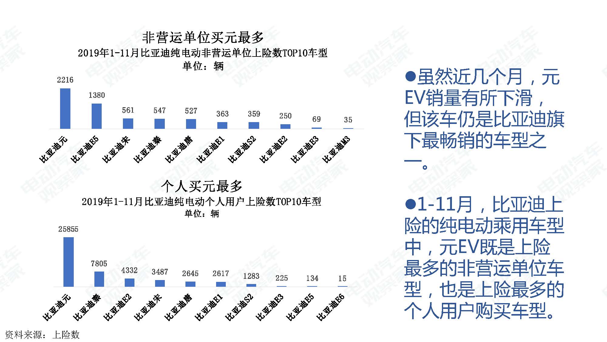 2019年11月中国新能源汽车产业观察_页面_040