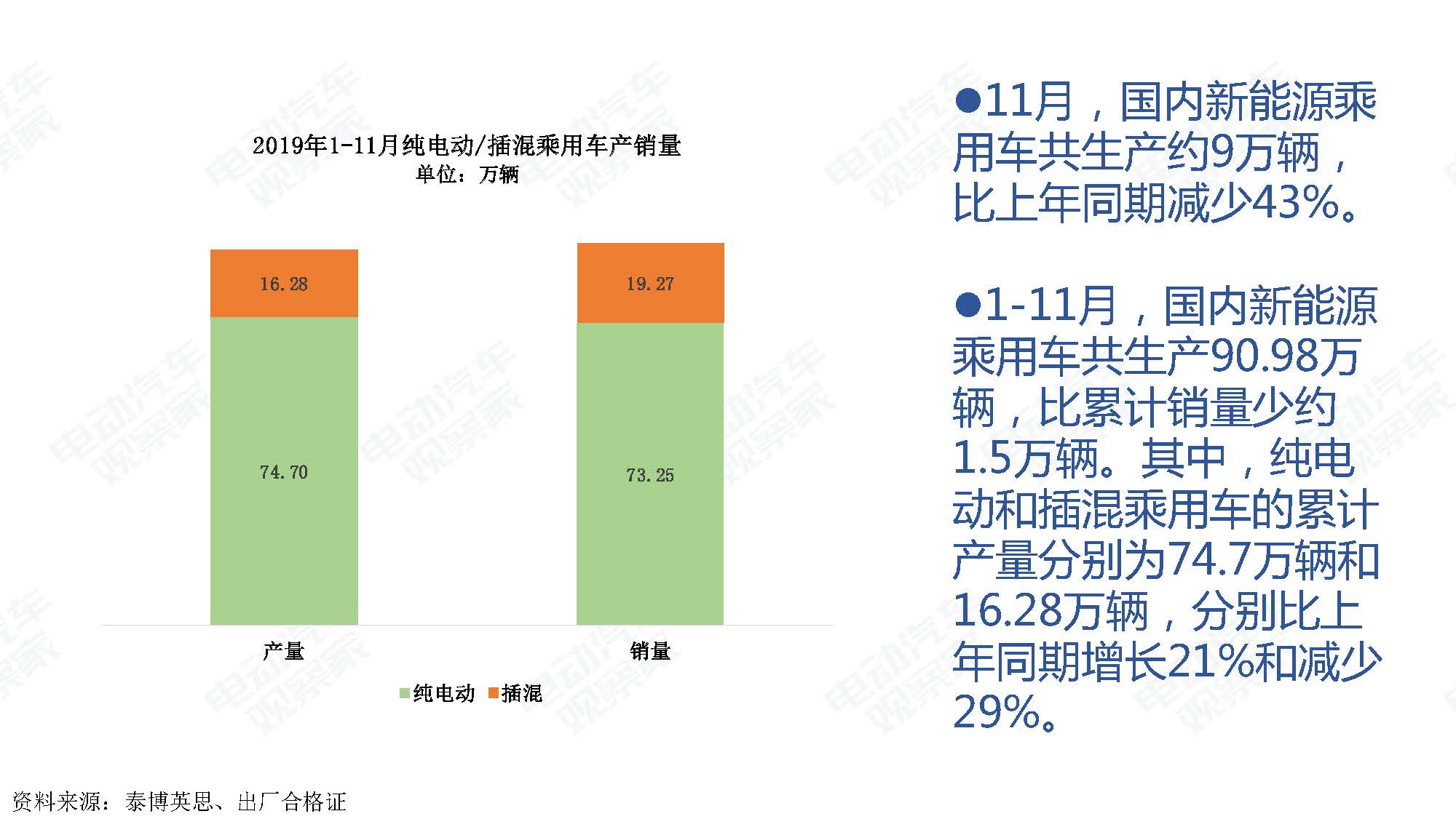 2019年11月中国新能源汽车产业观察_页面_043