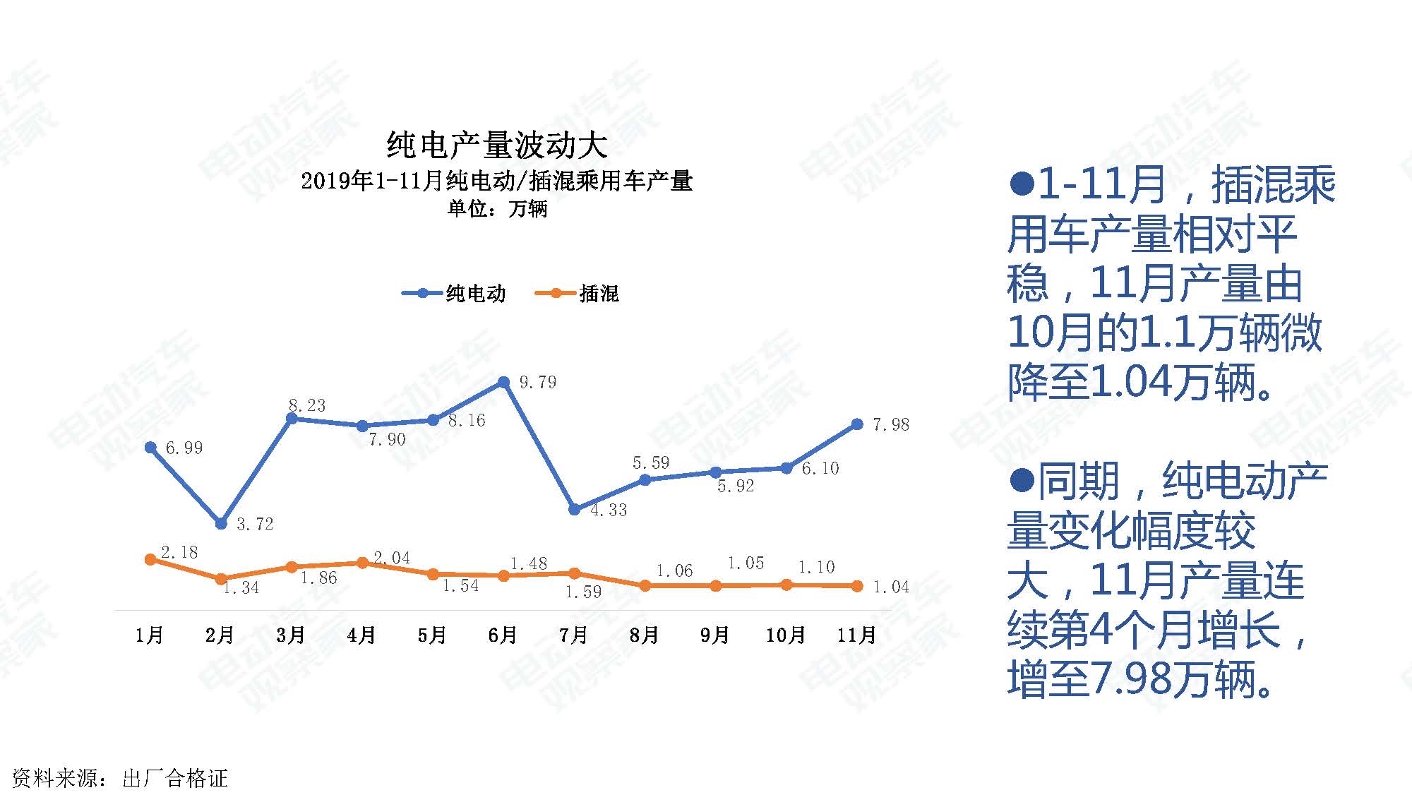 2019年11月中国新能源汽车产业观察_页面_044