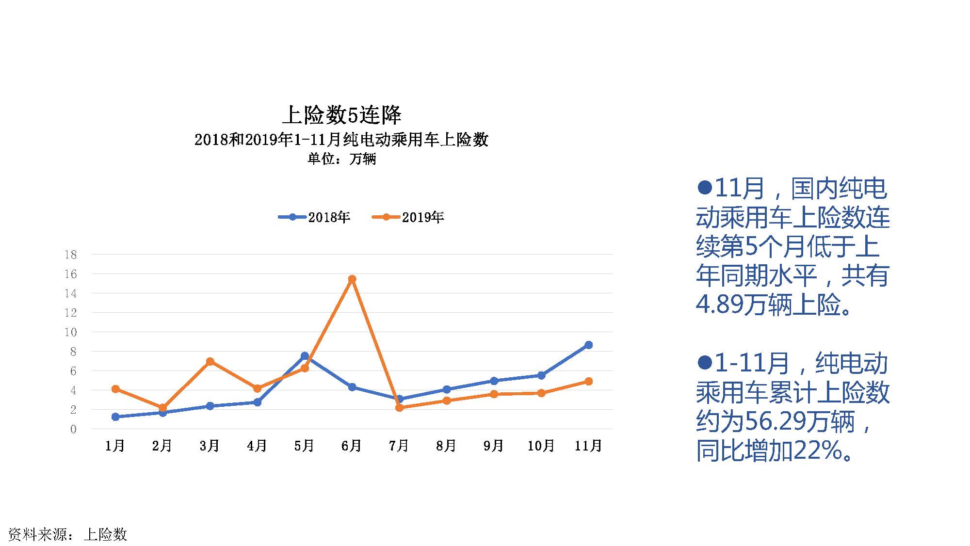 2019年11月中国新能源汽车产业观察_页面_047