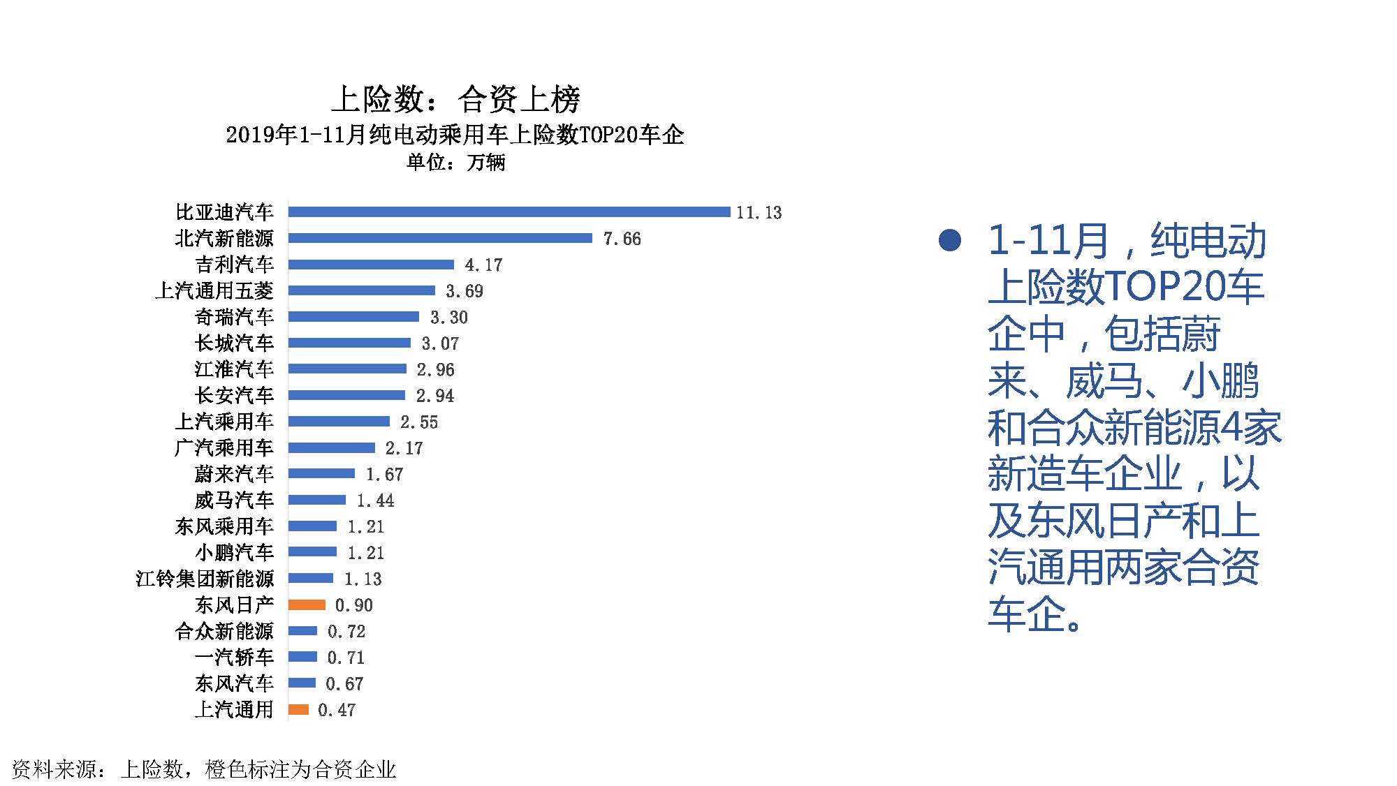 2019年11月中国新能源汽车产业观察_页面_049