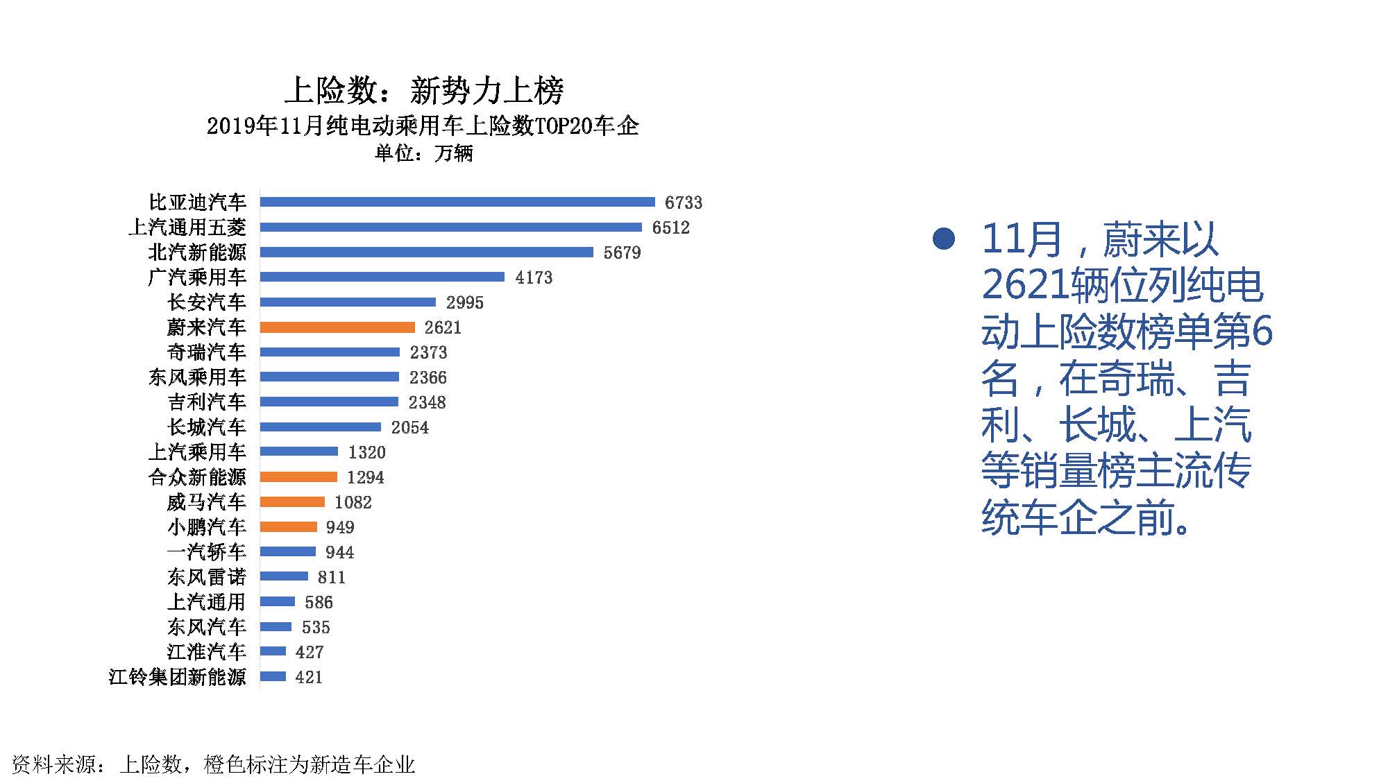 2019年11月中国新能源汽车产业观察_页面_050